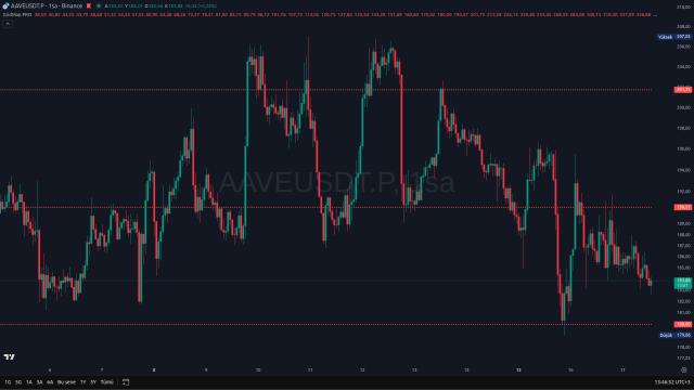 GridMap Pro - Matematiksel Destek Direnç İndikatörü