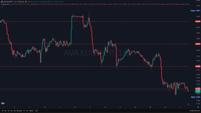 GridMap Pro - Matematiksel Destek Direnç İndikatörü