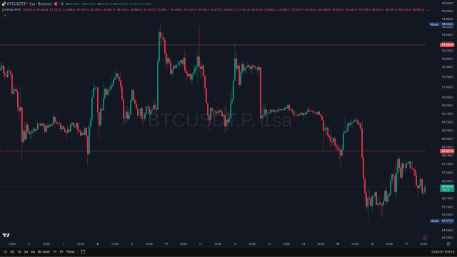 GridMap Pro - Matematiksel Destek Direnç İndikatörü