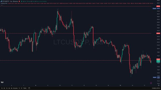 GridMap Pro - Matematiksel Destek Direnç İndikatörü