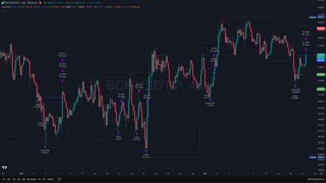 SmartDCA - Minimum Risk, Maksimum Dayanıklılık