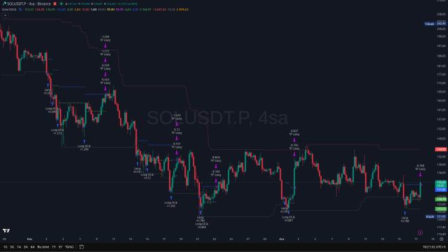 SmartDCA - Minimum Risk, Maksimum Dayanıklılık