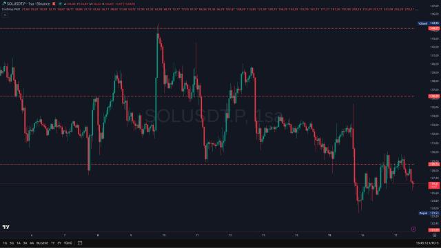 GridMap Pro - Matematiksel Destek Direnç İndikatörü